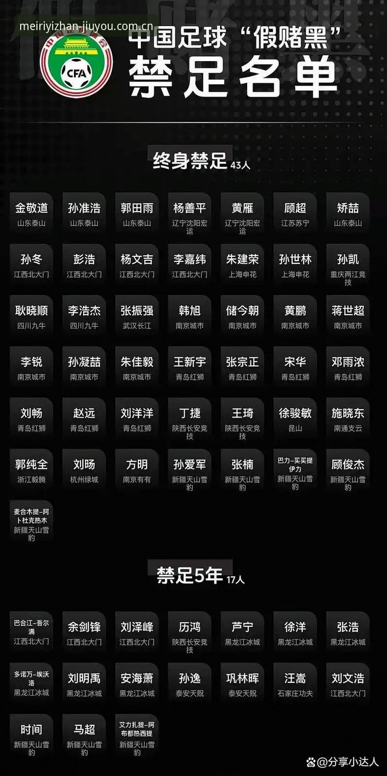 足协第三批禁足名单深度解读：从游戏数据站替代选每天第一站官方下载看行业治理新信号